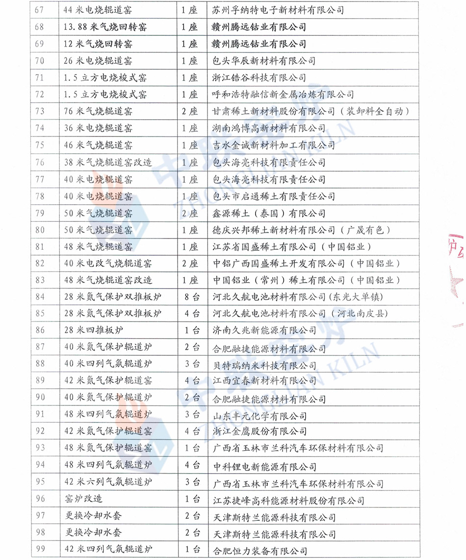 耐火材料窯爐